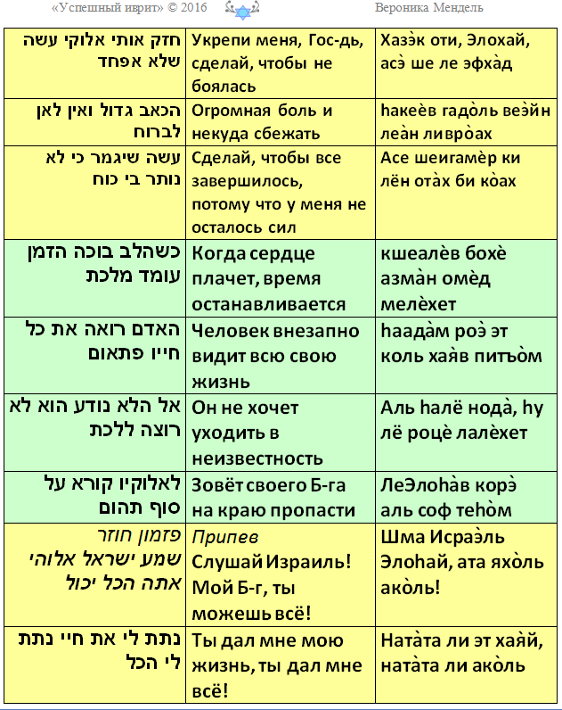 кумыкский текст. кирпичный язык словарь. армянский переводчик. русско-арабский переводчик. аварский словарь.