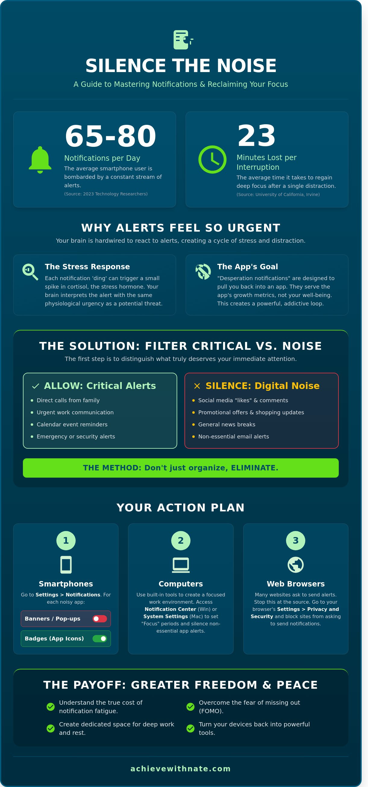Manage notifications