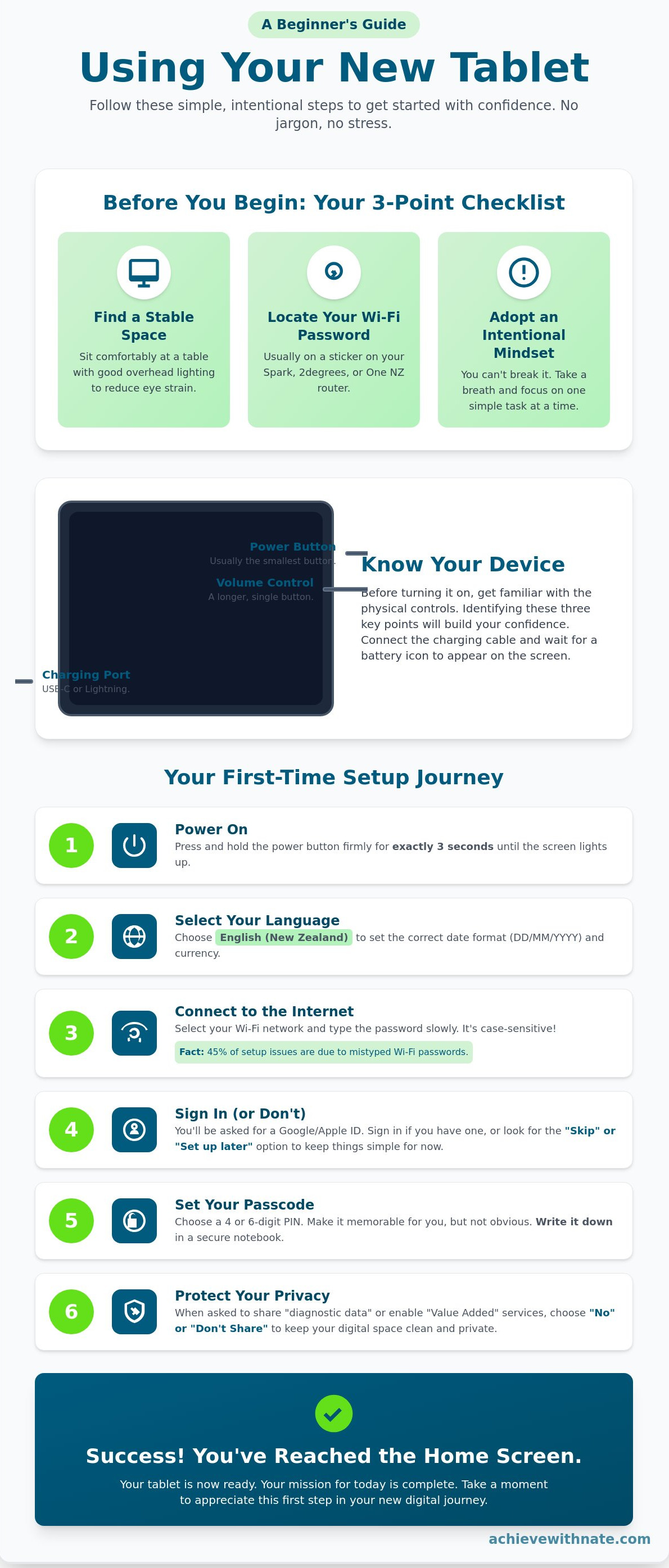How to use a tablet for the first time