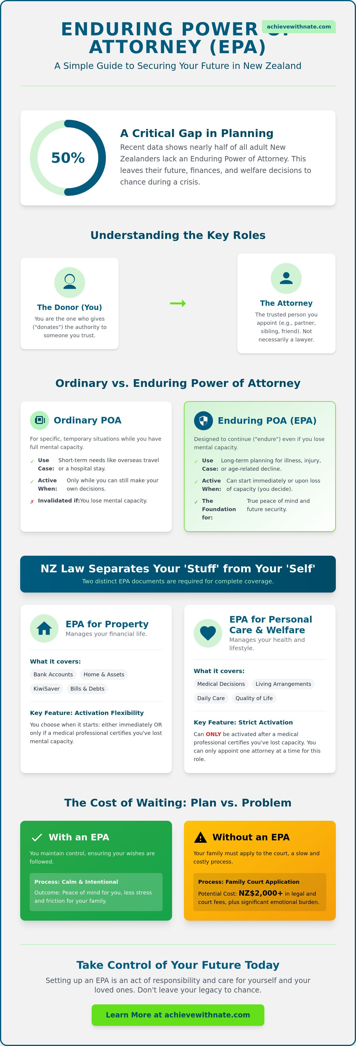 Power of attorney nz