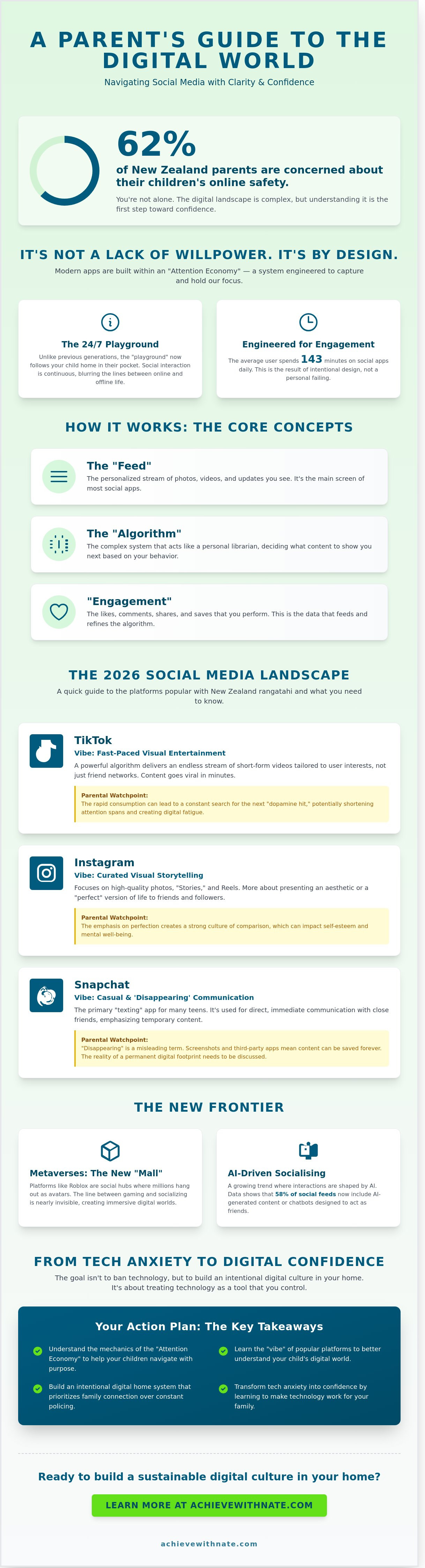Introduction to social media for parents
