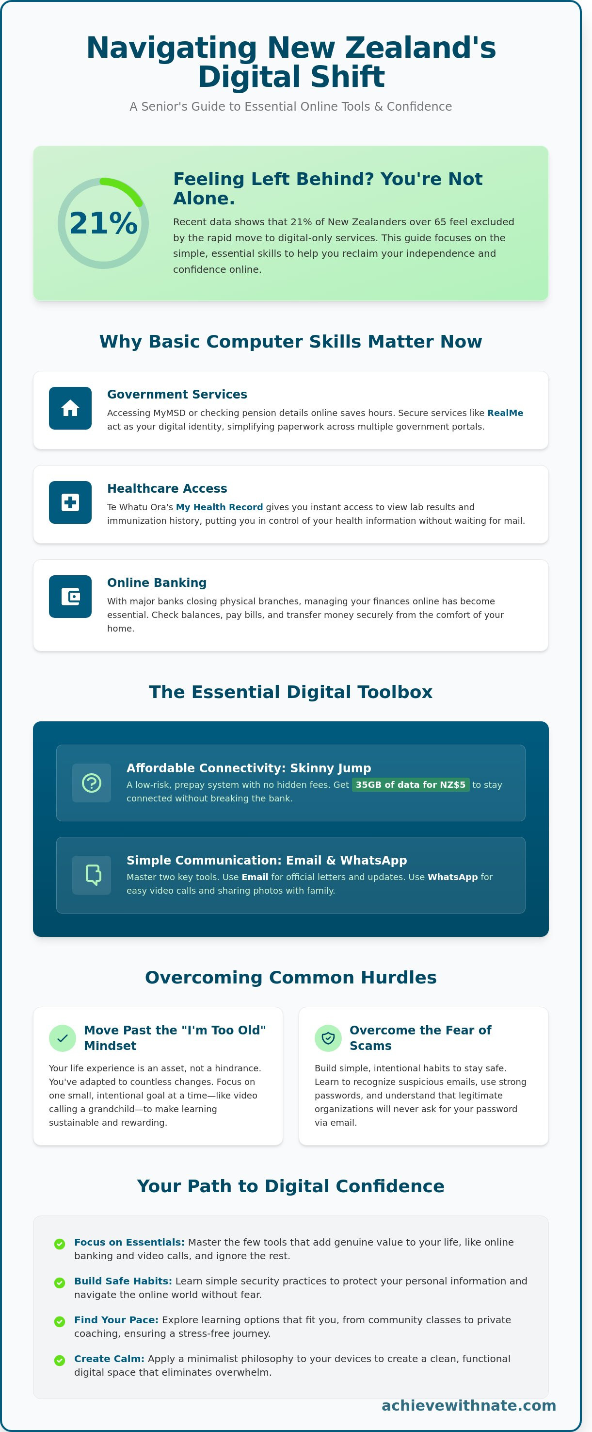 Basic computer skills for seniors nz