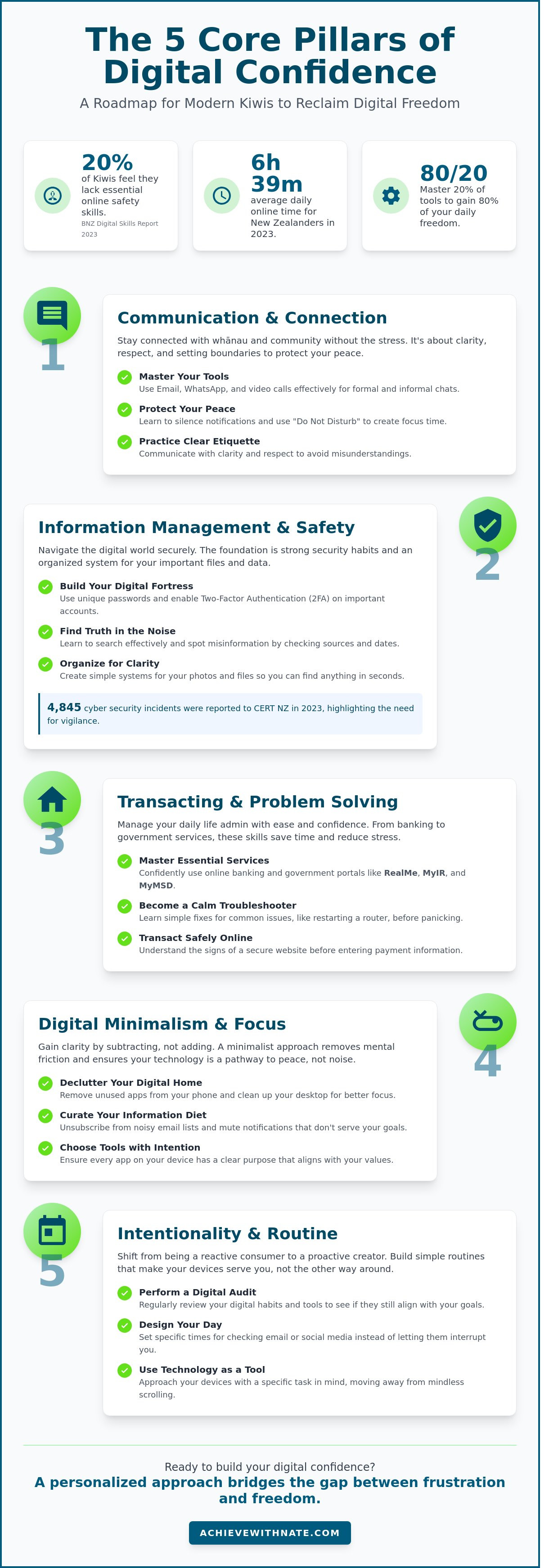 Daily digital skills