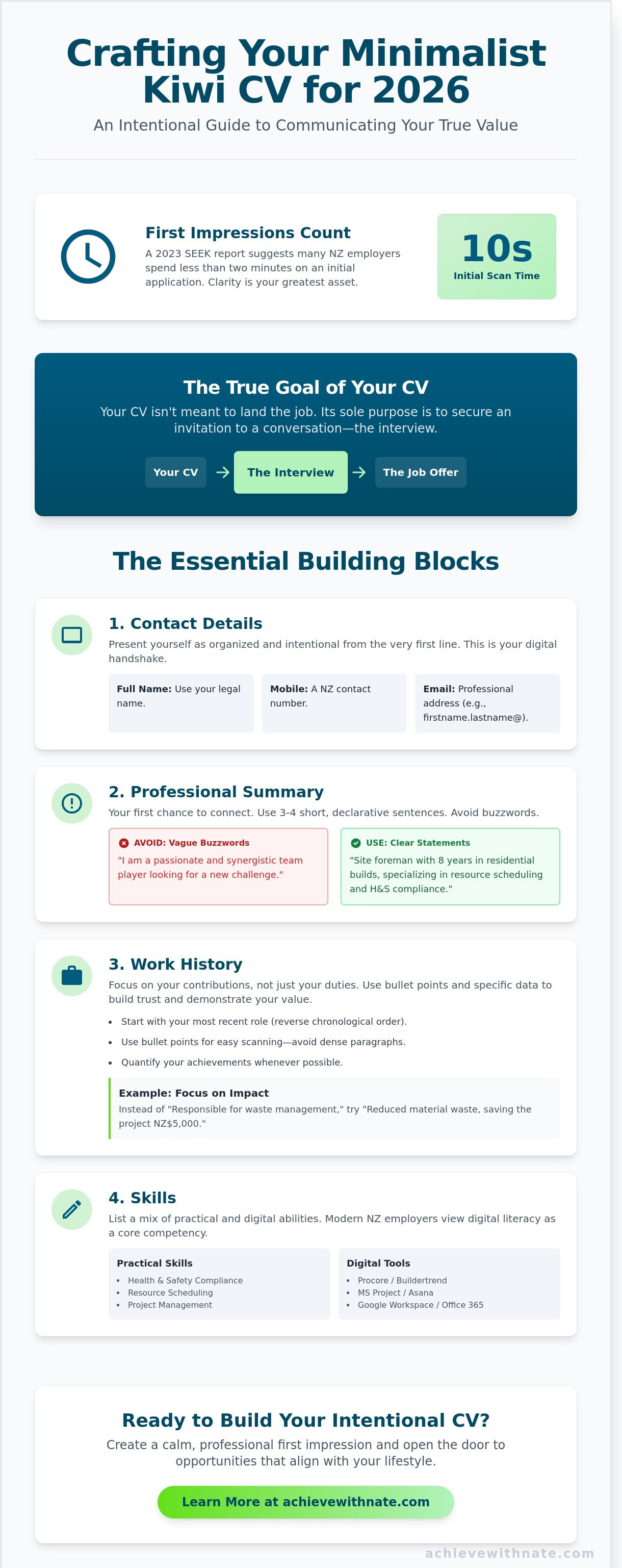 Curriculum vitae