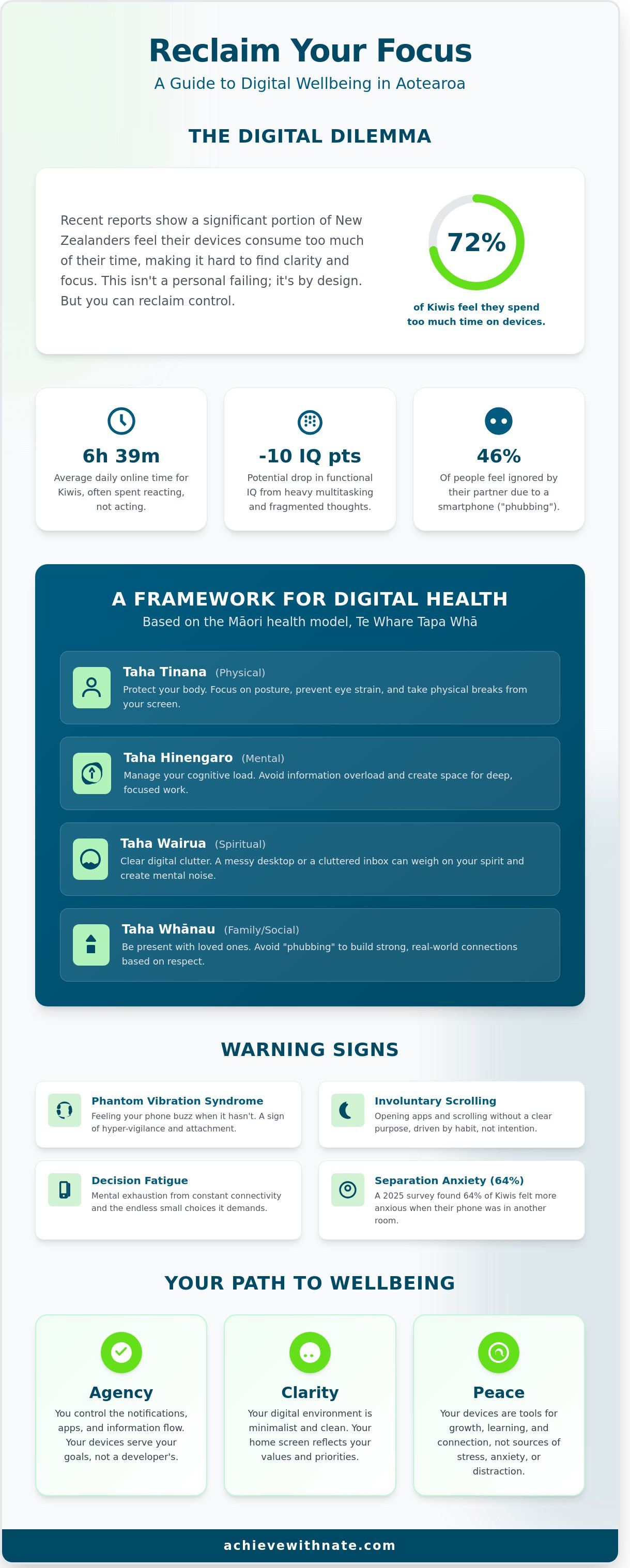 Digital wellbeing