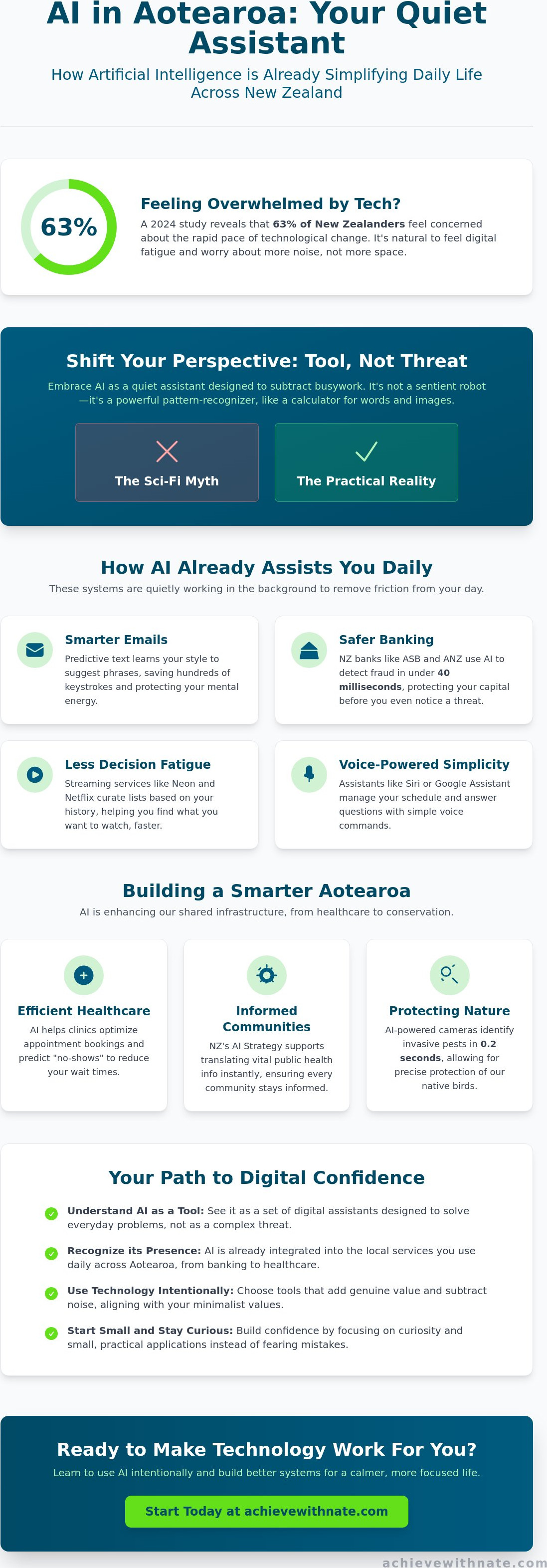 Artificial intelligence nz