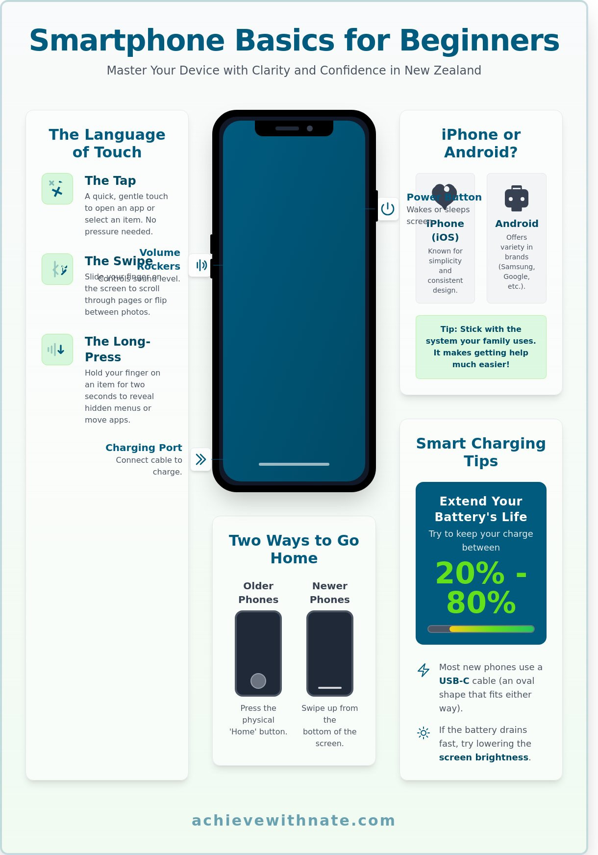 Smartphone basics for beginners nz