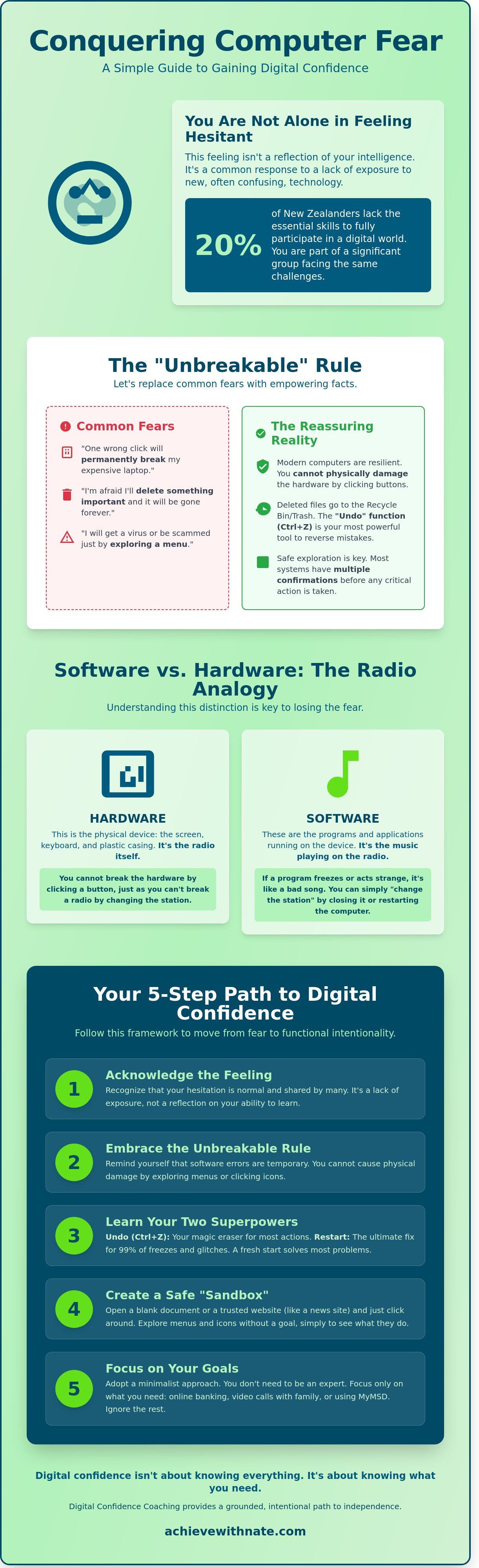 Overcoming fear of computers for adults