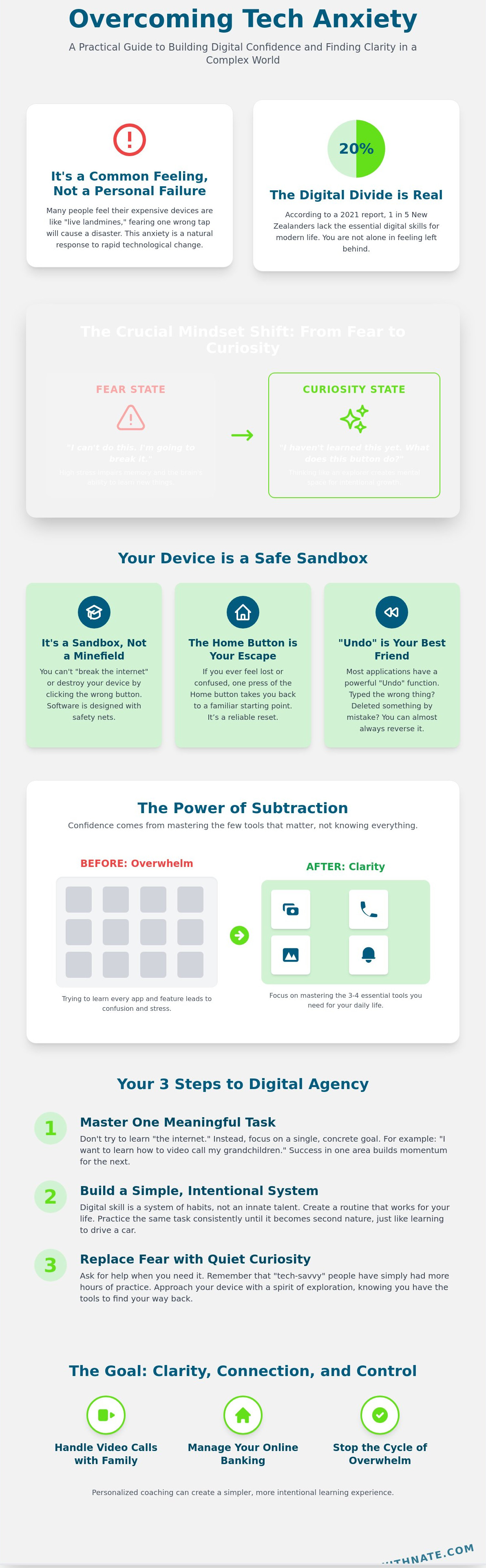 How to feel more confident with technology