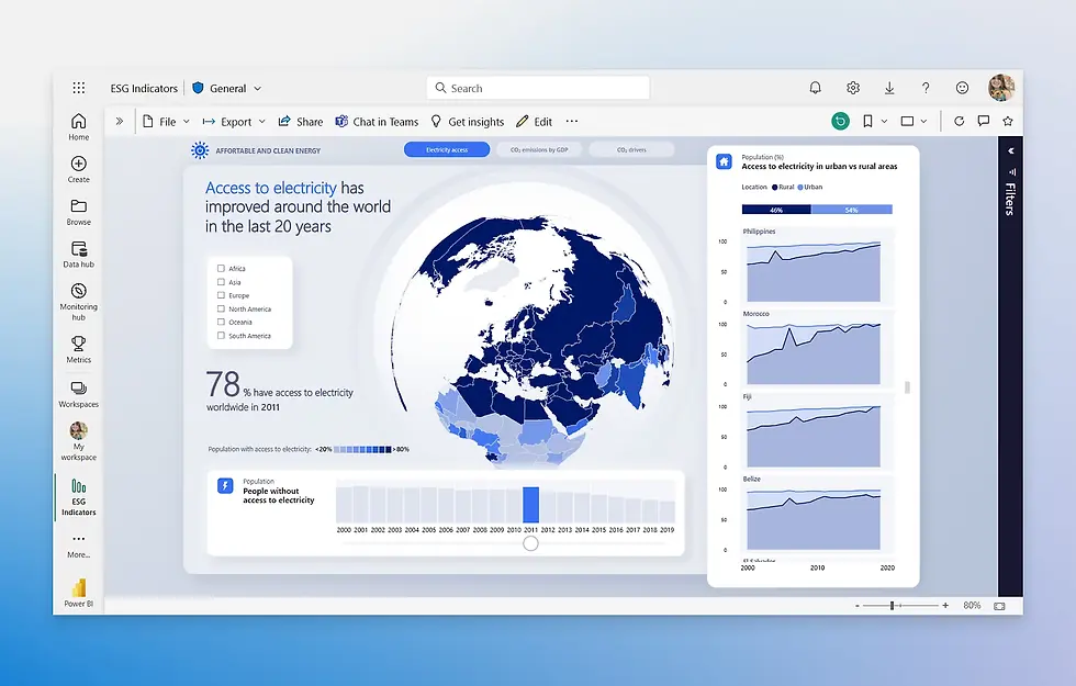 Power BI et l'IA