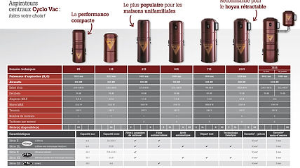 Cyclovac Lyon - Cylovac Rhone - Cylovac Isere - Cylovac Isere - Aspiration centralisee Rhone - Aspiration centralisee Lyon - Aspiration centralisee Ain - Aspiration centralisee Isere - Aspiration centralisee Loire