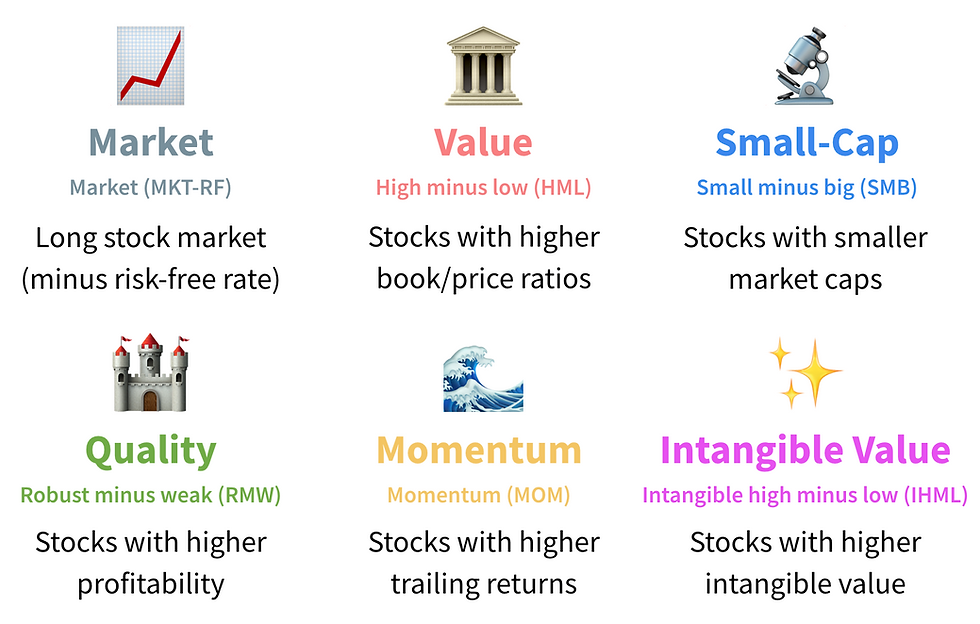 Six-Factor Model Definitions