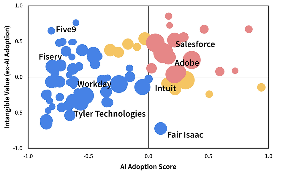 Software Selloff: AI Adoption vs. Complementary Moats