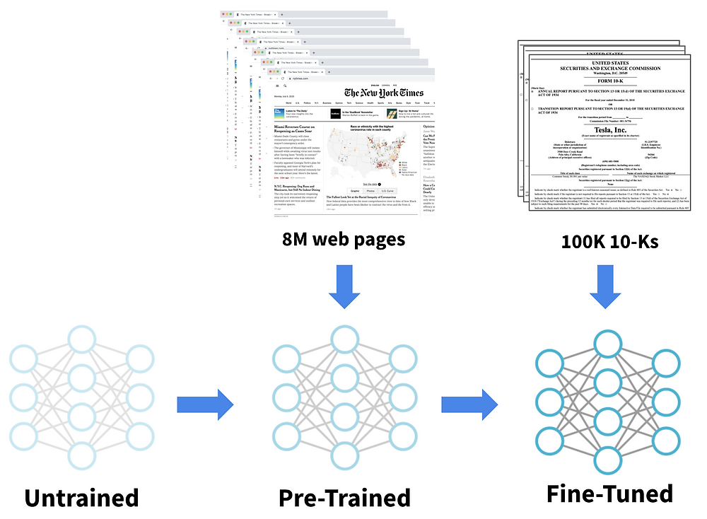 Transfer Learning
