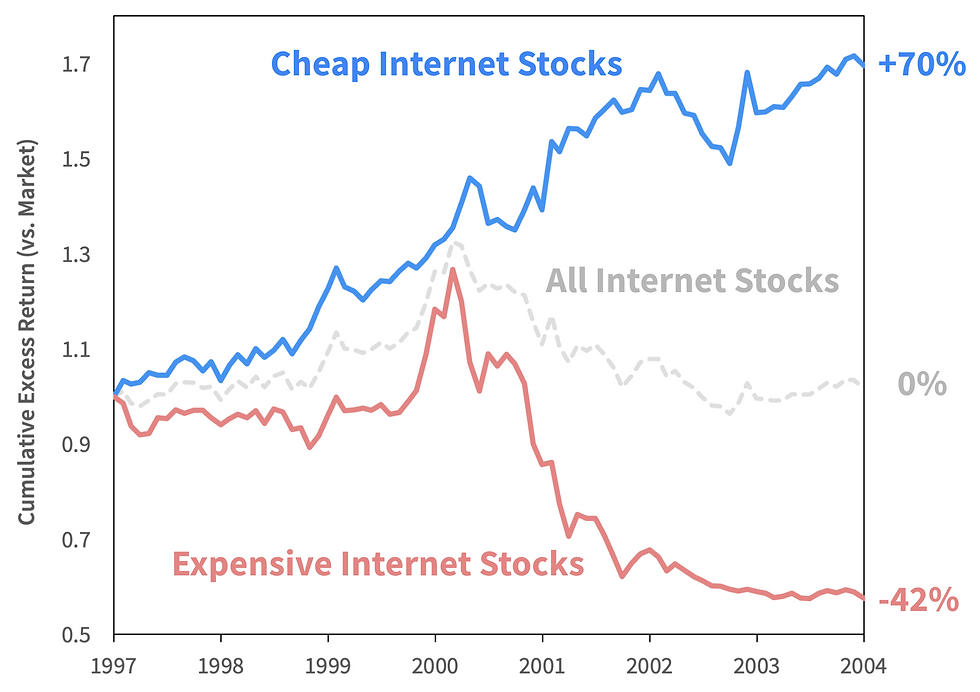 Tale of Two Internets