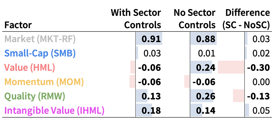 Buffett Factor Exposures (1978-2025)