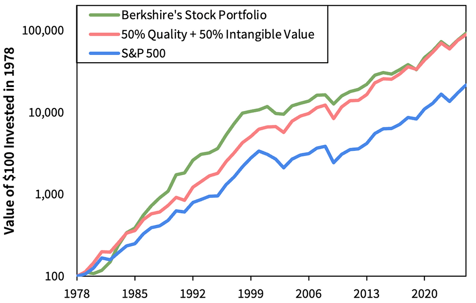 Buffett Factor Replication (1978-2024)