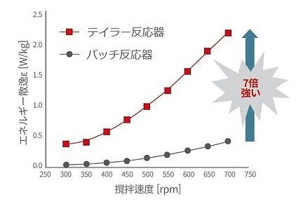 撹拌強度の比較.jpg