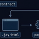Contracts