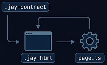 Jay contracts — strict separation of UI and backend logic
