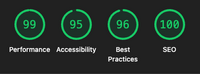 Lighthouse perfect scores