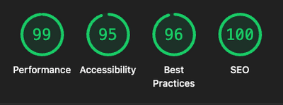 Lighthouse scores — automated validation guardrails
