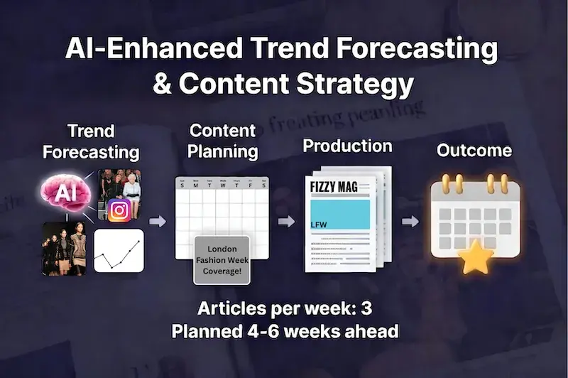 FIZZY-ai-trend-forecasting.webp