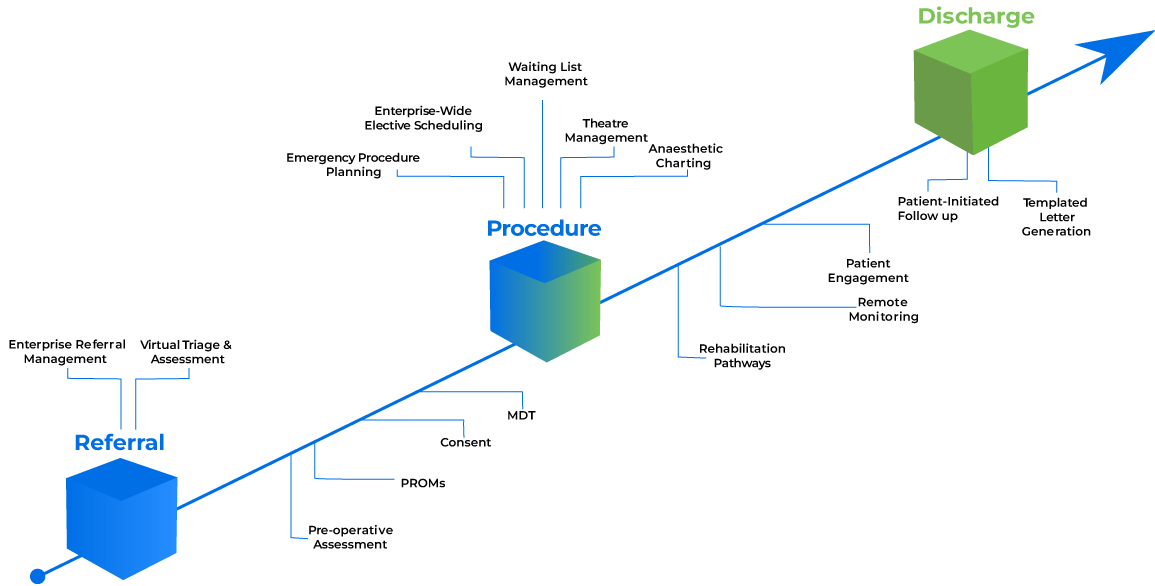 pathpoint modules and pathways diagram