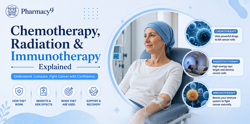 Chemotherapy, Radiation & Immunotherapy Explained | Pharmacy9