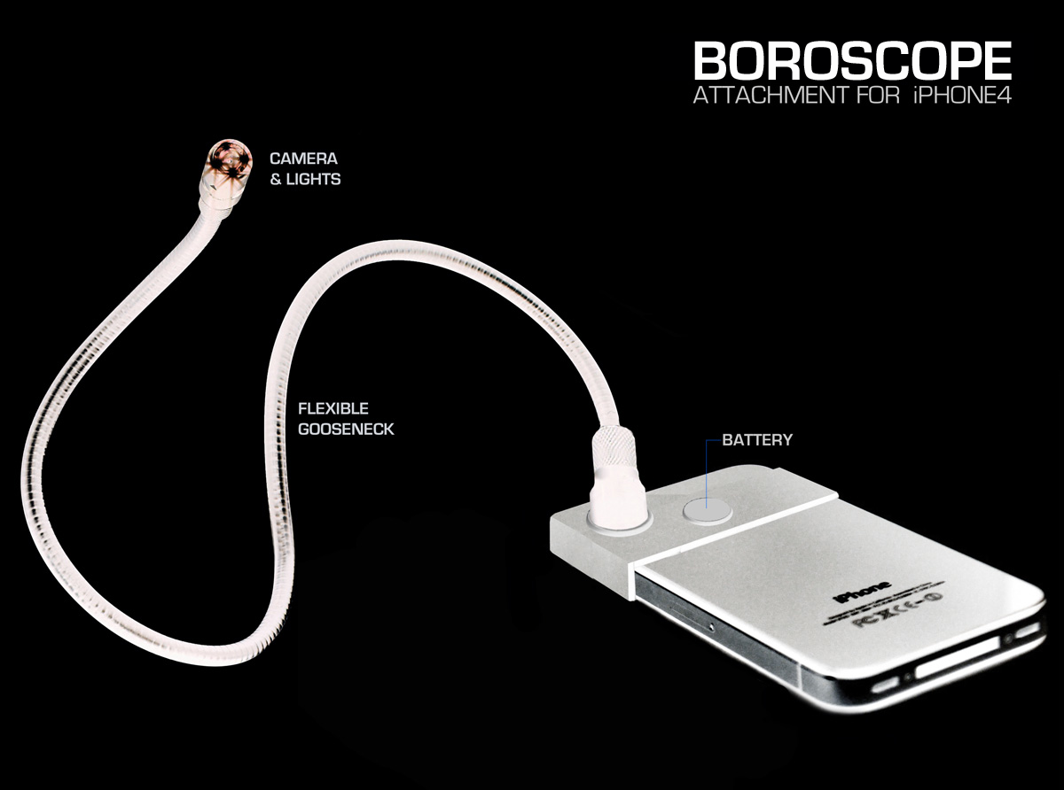 BOROSCOPE