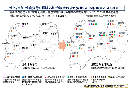 県内の施策状況の変化 2015.3から2020.3.PNG