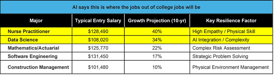 AI says college jobs.png