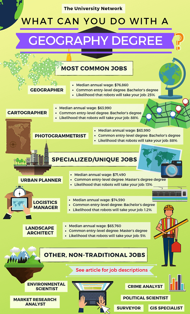 Geography-Degree-Major-Jobs-619x1024.png