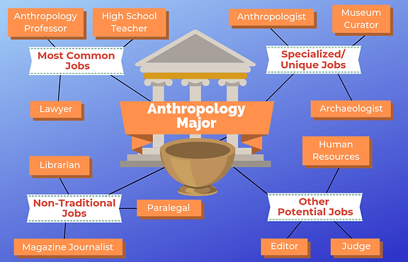 Anthropology-Major-Web.png