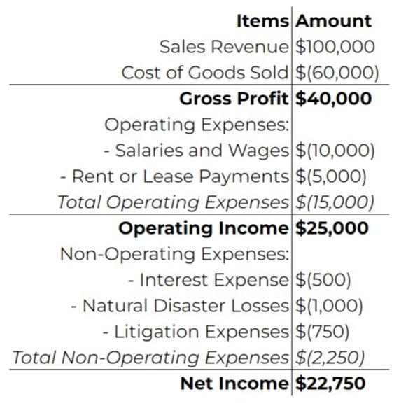 Is Loss On Sale Of Equipment An Operating Expense Non-Operating Expenses: Mechanisms of Reporting