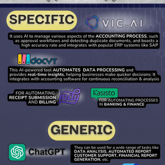 AI for Finance: specific and generic tools