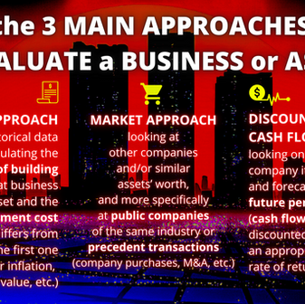 The 3 Main Approaches to Evaluate a Business or Asset