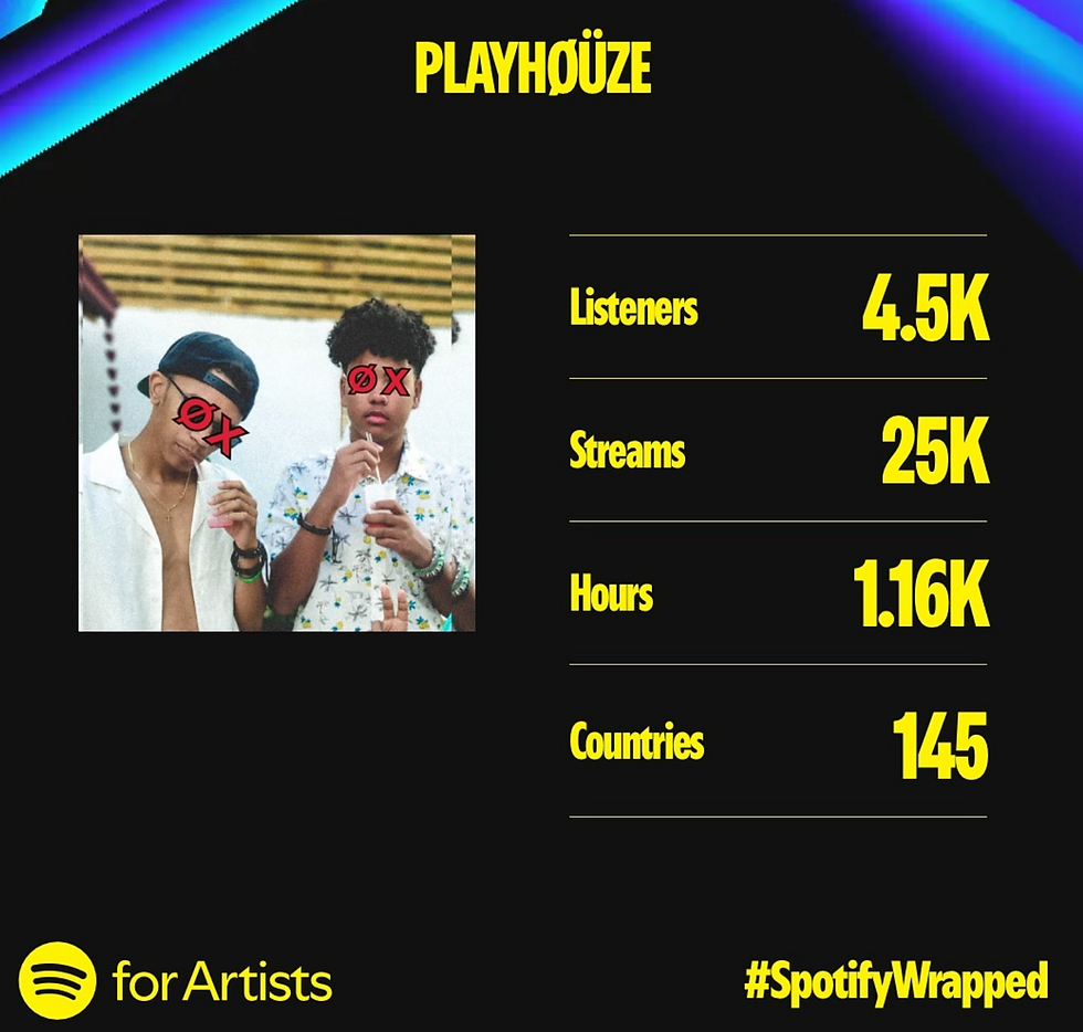 (A post of Playhouze’s 2024 Spotify Wrapped Photo Credit: Instagram/@playhouzemusic)