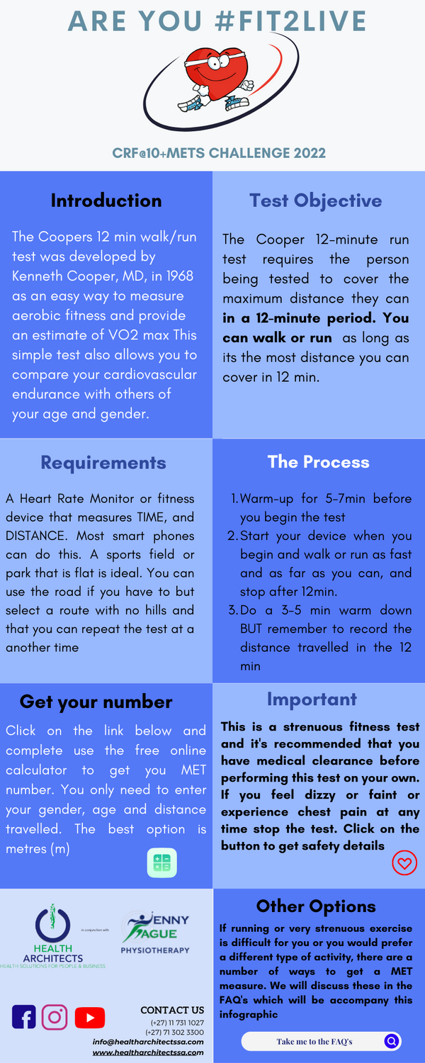 Fig 9 :Coopers 12 min walk/run test