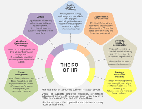 HR - Positive Return on Your Investment