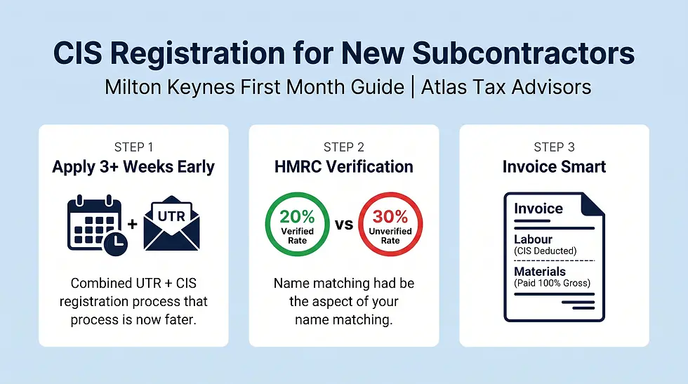 CIS Registration Process for New Subcontractors