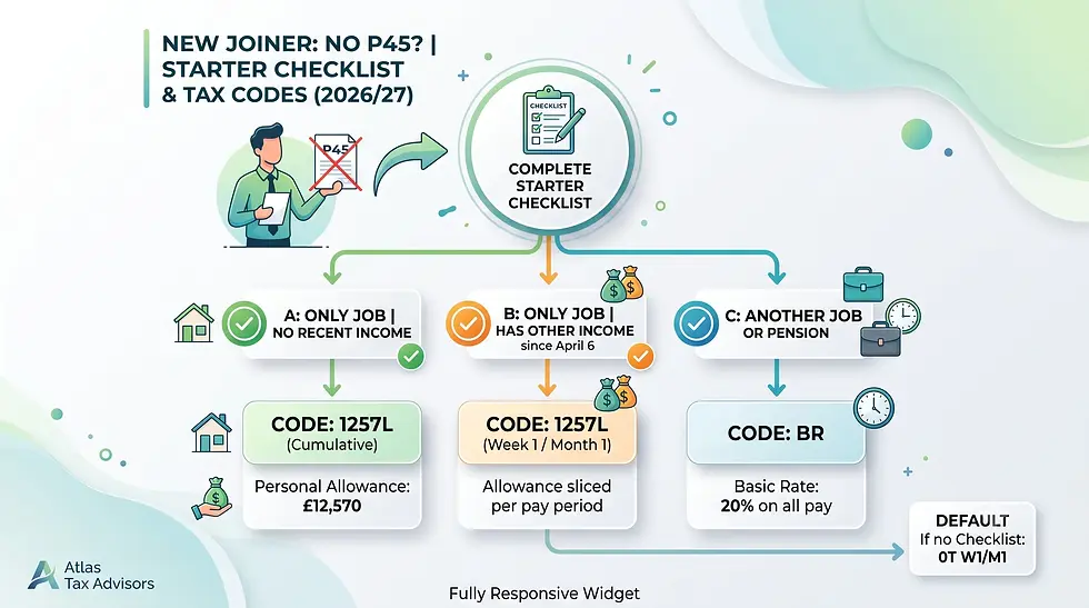 Convert all the above information in a very easy-to-understand infographic image (16:9 ratio). Make it super simple and corporate style. with ONLY a few very important pieces of information i.e. it MUST NOT look crowded. The less content the better