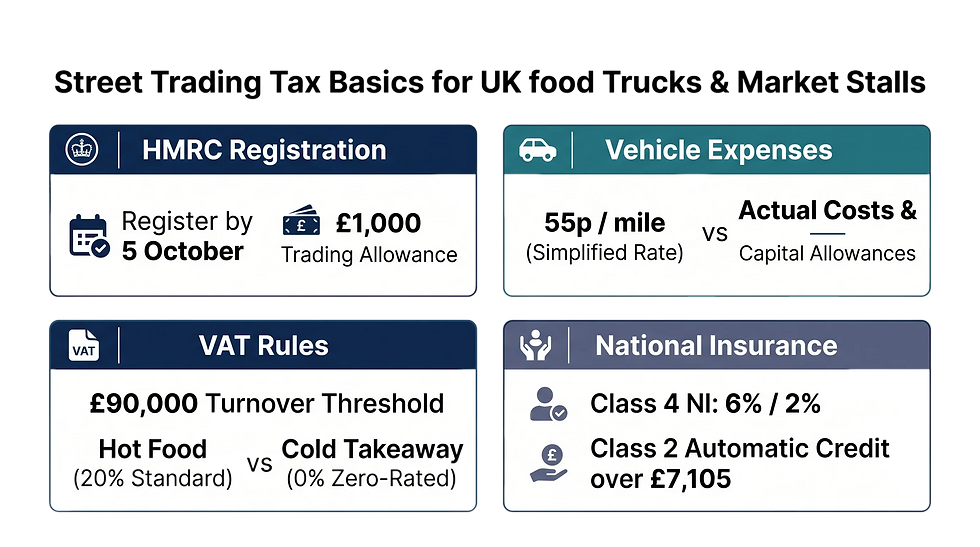 The Tax Basics of Street Trading