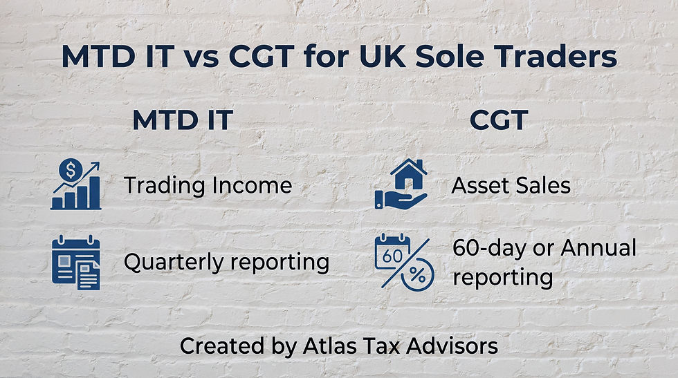 Digital Record Keeping and Capital Gains Tax
