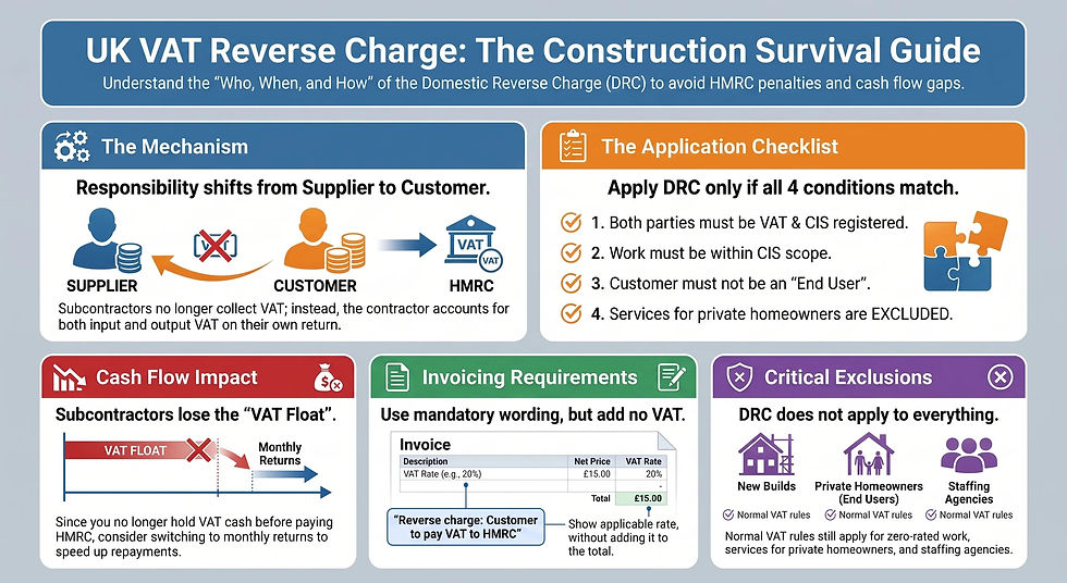 VAT Registration For Construction Trades: Reverse Charge Implications