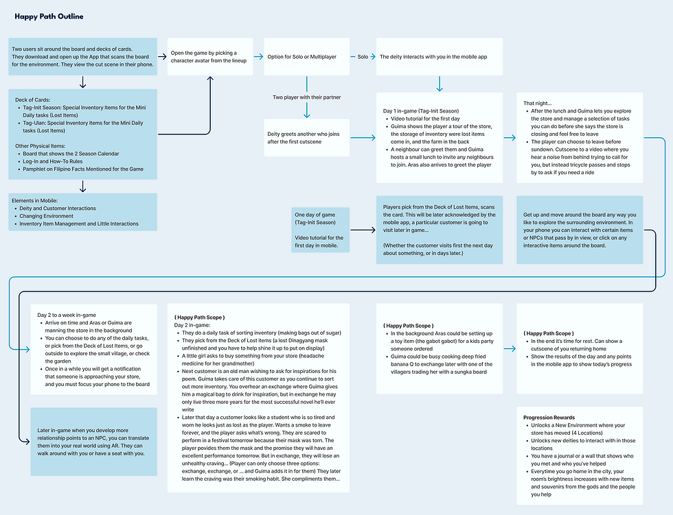 Happy Path Outline U.png