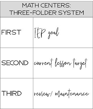 math folder center system