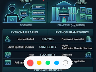 Frameworks vs. Libraries: The Python Power Struggle Every Developer Should Understand