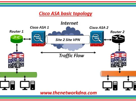 Basic configurations on Cisco ASA Firewall - Part 2 (thenetworkdna)