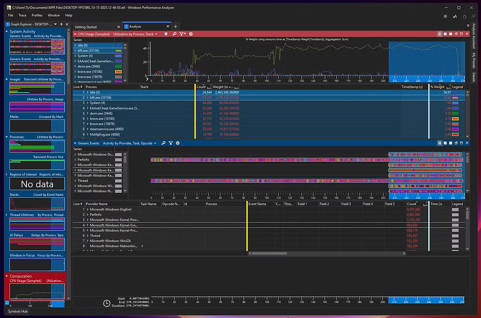 From the Net: Have You Heard About Windows Performance Analyzer